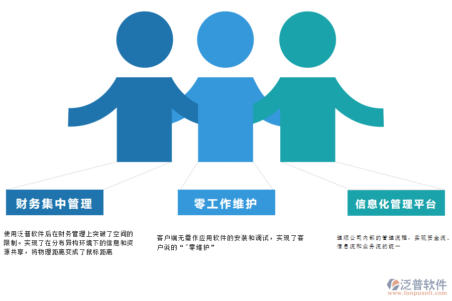 泛普軟件-保險業(yè)ERP系統實施效益.png