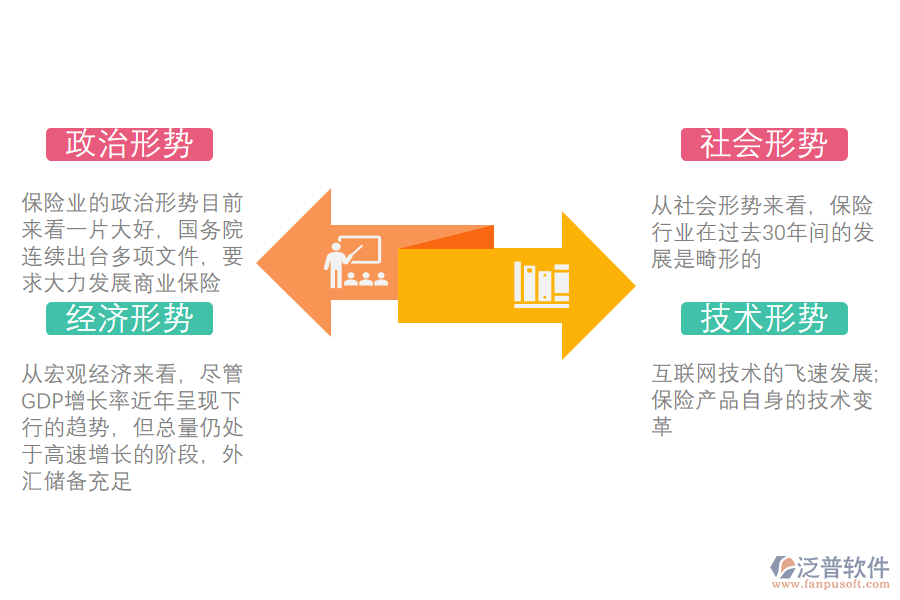 人壽保險(xiǎn)行業(yè)宏觀形勢.png