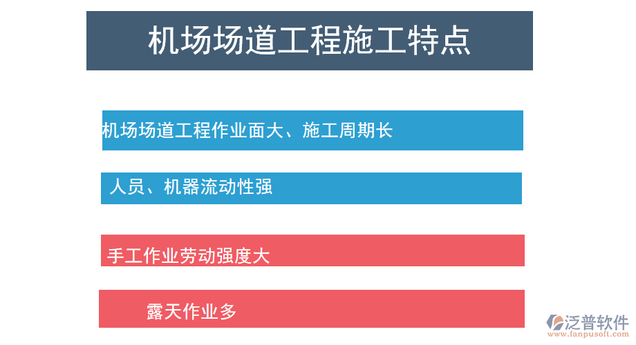 機(jī)場場道工程施工特點.png