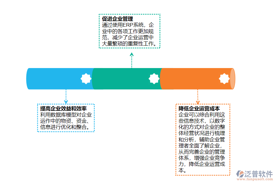ERP應(yīng)用于現(xiàn)代<a href=http://napavibes.com/gongsi/ds/ target=_blank class=infotextkey>企業(yè)信息管理</a>的優(yōu)勢(shì).png