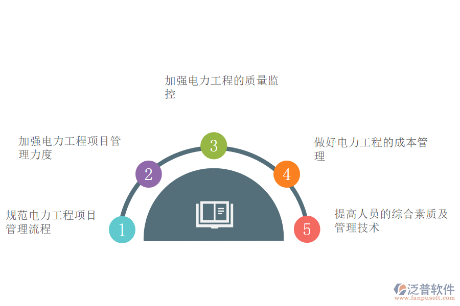 加強電力企業(yè)工程建設(shè)項目管理的應對措施.png