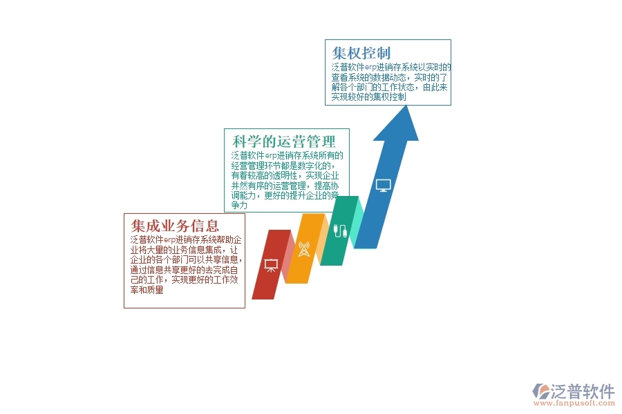 進(jìn)銷(xiāo)存 管理系統(tǒng).jpg