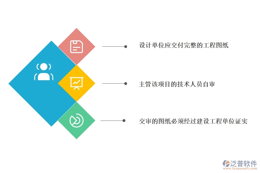 設(shè)計(jì)交底、圖紙會(huì)審.jpg