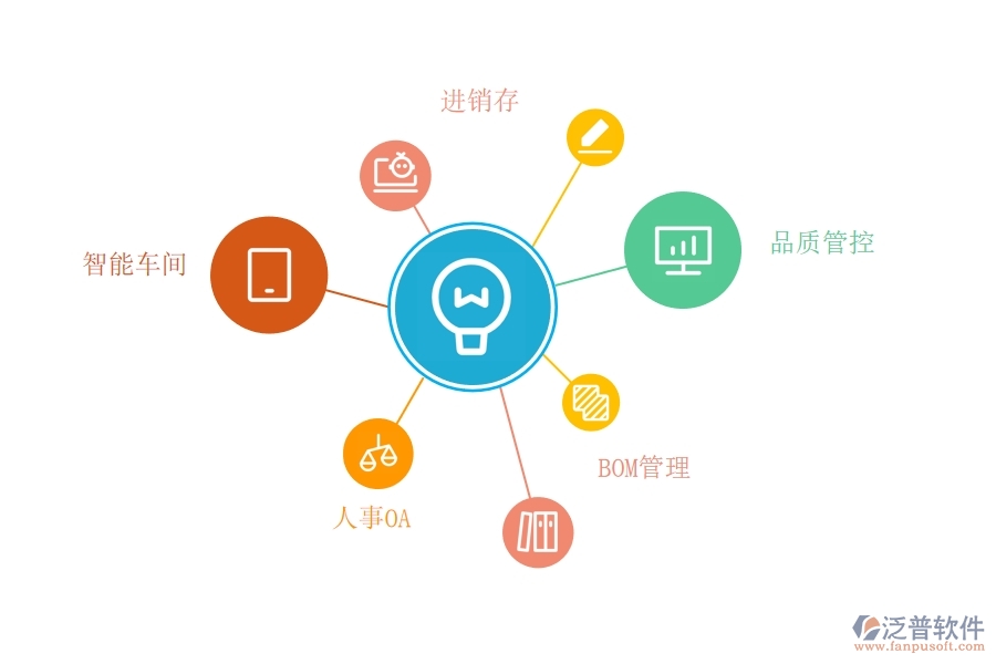 制造 業(yè)的<a href=http://napavibes.com/fanpuerp/ target=_blank class=infotextkey><a href=http://napavibes.com/fanpuerp/ target=_blank class=infotextkey>erp系統(tǒng)</a></a>.jpg