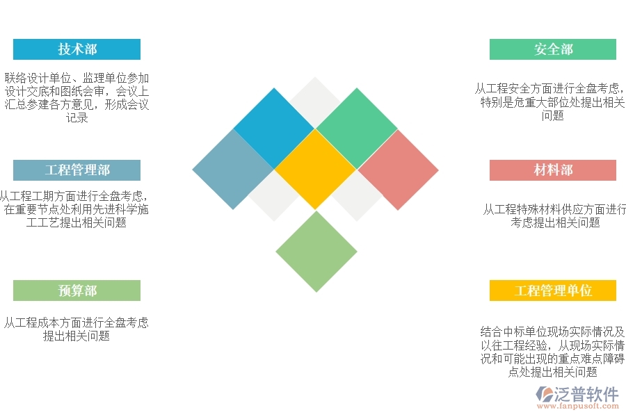 設(shè)計(jì) 交底、圖紙會(huì)審.jpg