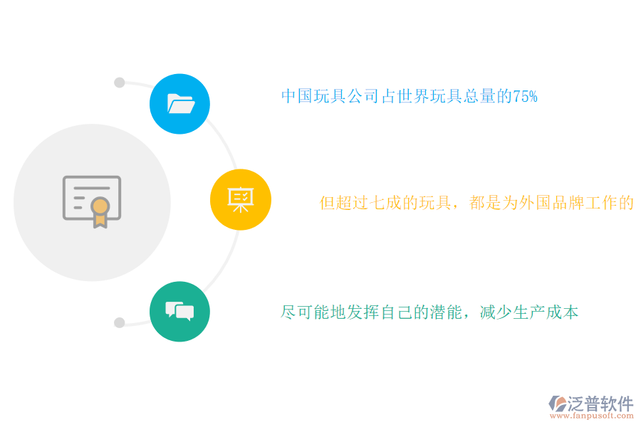 玩具制造行業(yè)現狀.png