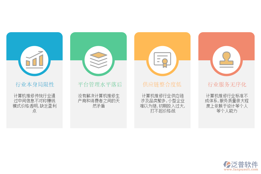 計算機維修行業(yè)的問題.png