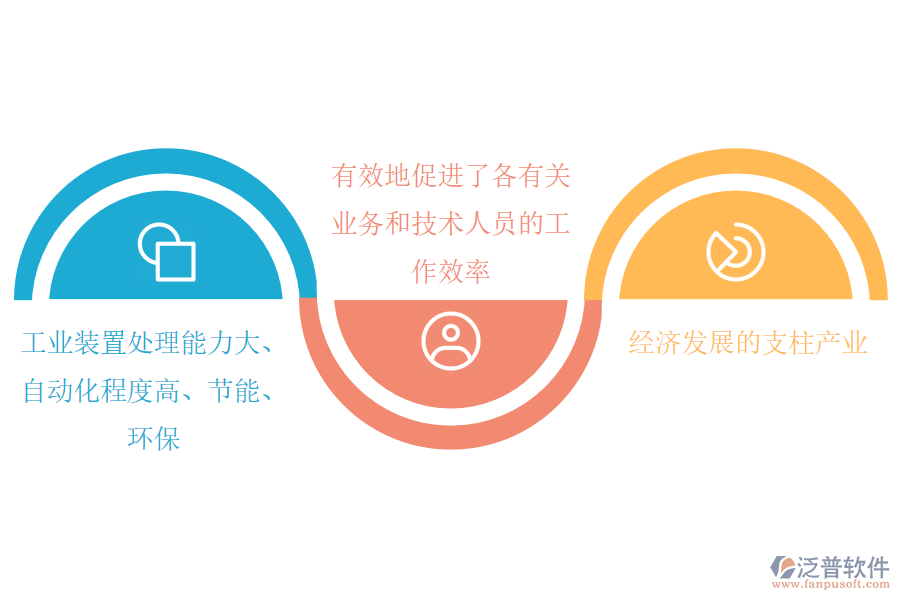 石油加工、 煉焦及核燃料加工行業(yè)現(xiàn)狀.png