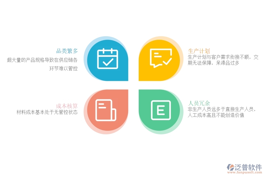 緊固件行業(yè)<a href=http://napavibes.com/fanpuerp/ target=_blank class=infotextkey><a href=http://napavibes.com/fanpuerp/ target=_blank class=infotextkey>erp系統(tǒng)</a></a>有哪些.jpg