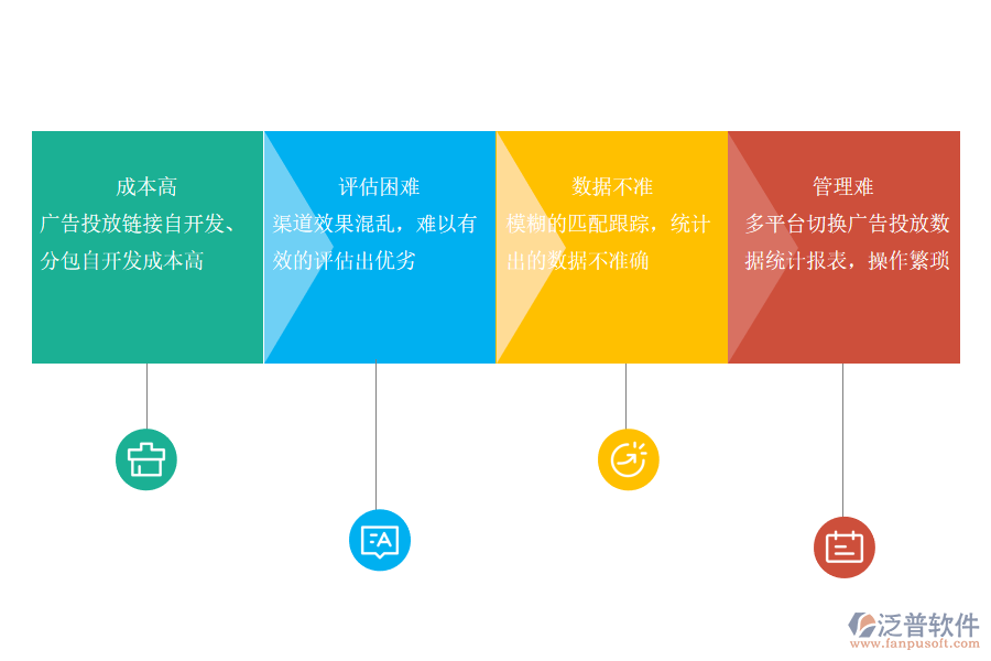 廣告行業(yè)市場(chǎng)中用戶的痛點(diǎn).png