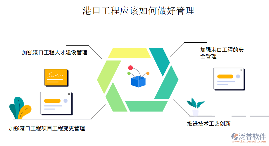 港口工程應該如何做好管理.png