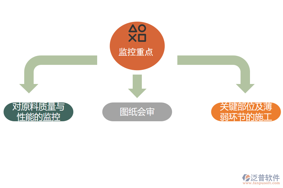建筑環(huán)境施工現(xiàn)場質(zhì)量監(jiān)控重點(diǎn).png