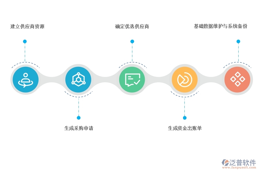 erp采購管理系統(tǒng)哪家強.jpg