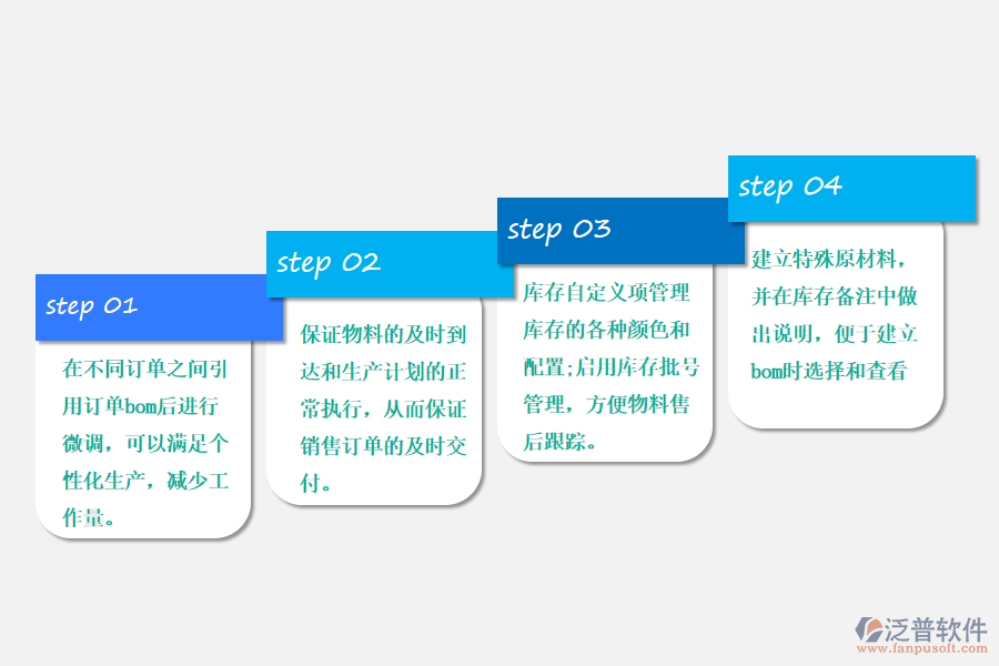 電動車erp系統(tǒng)中的綜合應用.png