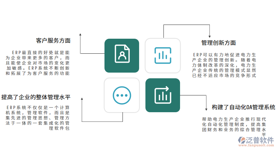 電力生產ERP管理系統(tǒng)的價值具體體現.png