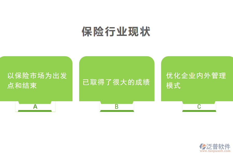 保險行業(yè)現狀.png