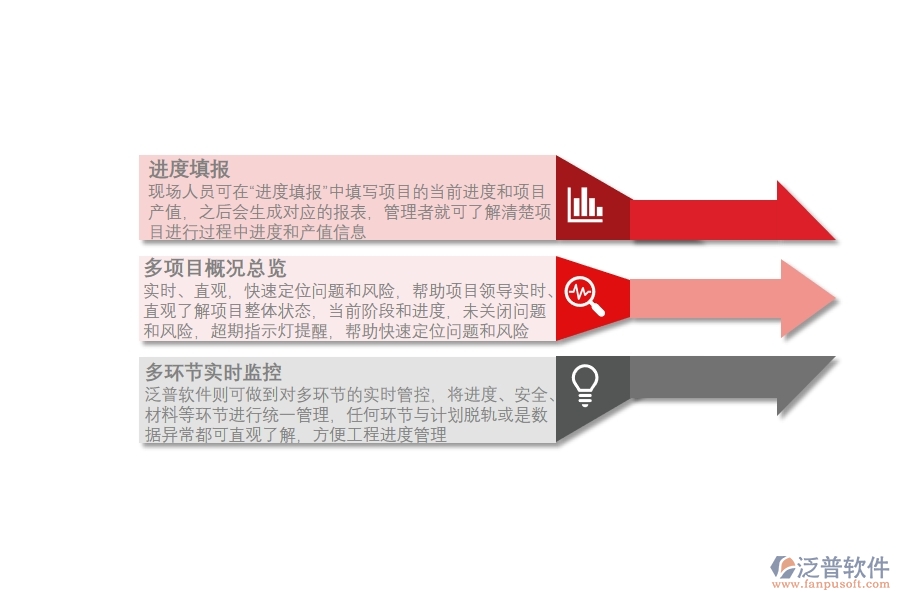 工程進(jìn)度管理軟件來(lái)源.jpg