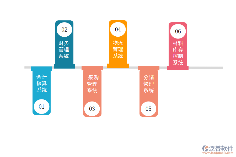 焙烤食品制造erp實際運用.png