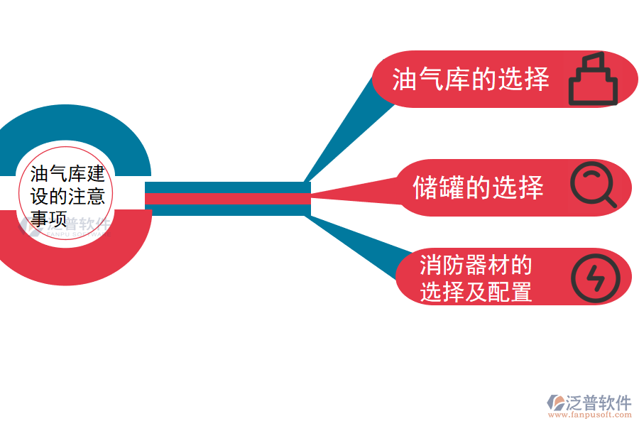 油氣庫建設(shè)的注意事項(xiàng).png
