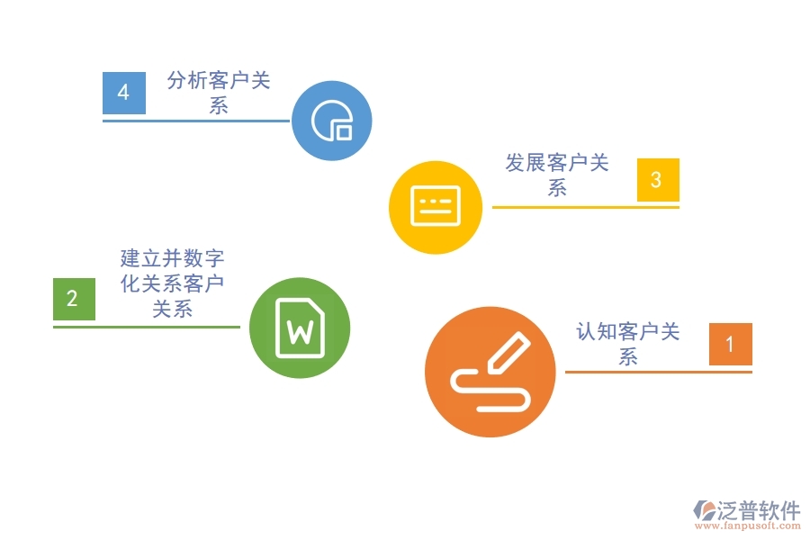 好用的<a href=http://napavibes.com/crm/ target=_blank class=infotextkey>CRM系統(tǒng)</a>能助力企業(yè)轉(zhuǎn)變.jpg
