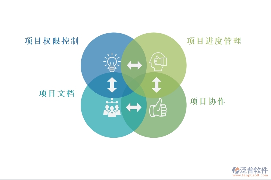 如何利用 OA系統(tǒng)實(shí)現(xiàn)項目管理.jpg