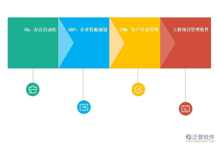 數(shù)字化時(shí)代的<a href=http://napavibes.com/crm/ target=_blank class=infotextkey>CRM</a>系統(tǒng).jpg