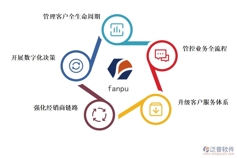 <a href=http://napavibes.com/crm/ target=_blank class=infotextkey>CRM系統(tǒng)</a>有哪些功能促進(jìn)制造業(yè)數(shù)字化.jpg