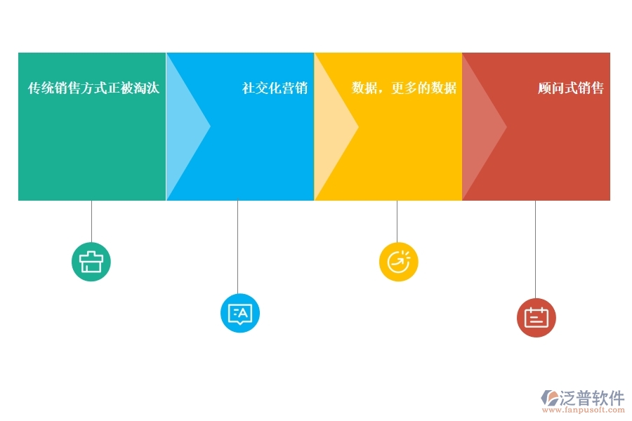 好用的<a href=http://napavibes.com/crm/ target=_blank class=infotextkey>CRM</a>系統(tǒng)銷售管理有哪些.jpg