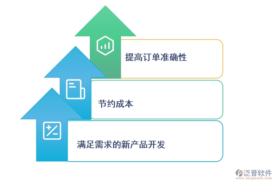 制造業(yè)使用<a href=http://napavibes.com/crm/ target=_blank class=infotextkey>CRM系統(tǒng)</a>有哪些好處.jpg