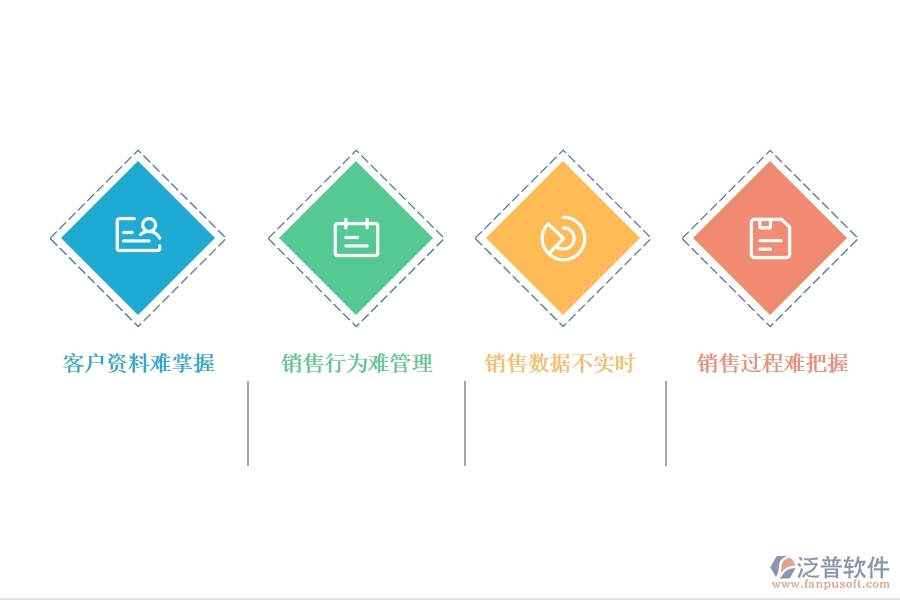 <a href=http://napavibes.com/crm/ target=_blank class=infotextkey>CRM</a>系統(tǒng)銷售階段的管理.jpg