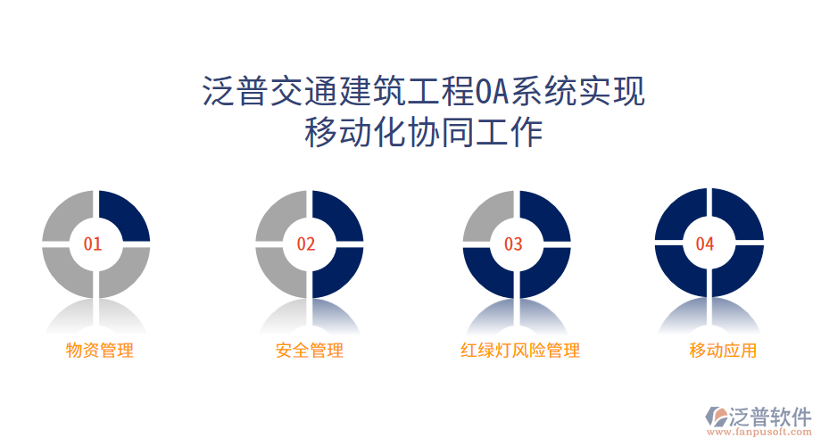 交通建筑工程OA系統(tǒng)實現移動化協(xié)同工作.png