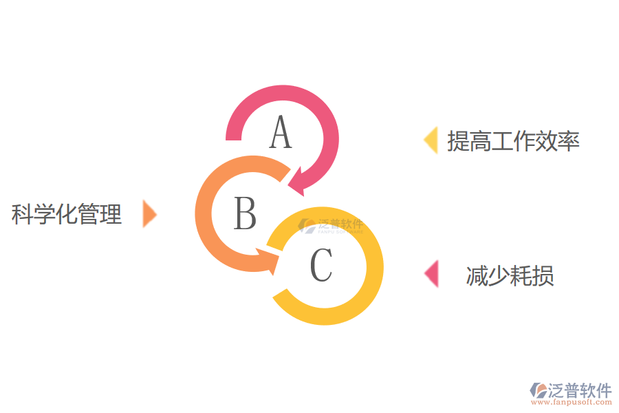 進(jìn)銷(xiāo)存erp管理系統(tǒng)給企業(yè)帶來(lái)哪些好處.png