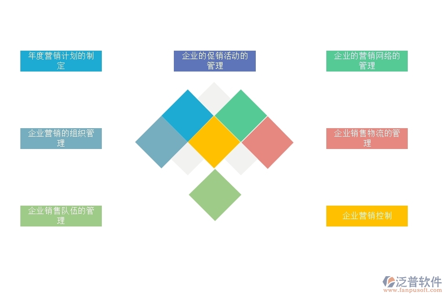 如何用<a href=http://napavibes.com/crm/ target=_blank class=infotextkey>CRM</a>系統(tǒng)進行好的營銷管理.jpg