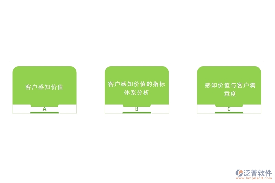 怎樣的<a href=http://napavibes.com/crm/ target=_blank class=infotextkey>CRM</a>系統(tǒng)能最大限度的挖掘客戶價(jià)值.jpg