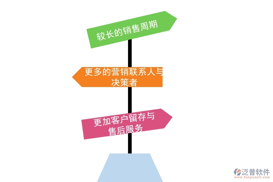 B2B企業(yè)可以選擇哪些<a href=http://napavibes.com/crm/ target=_blank class=infotextkey>CRM</a>系統(tǒng).jpg