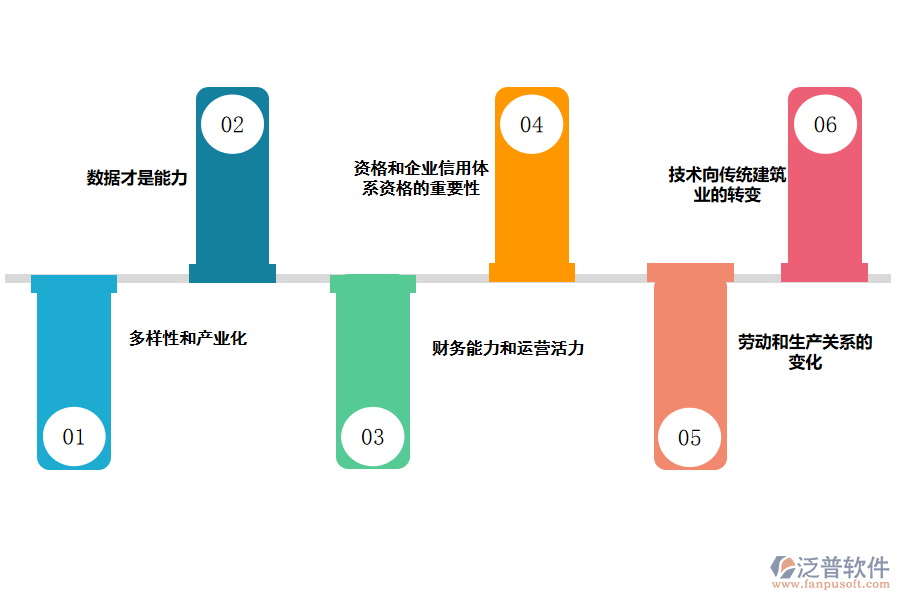 使用<a href=http://napavibes.com/crm/ target=_blank class=infotextkey>CRM</a>系統(tǒng)對建筑企業(yè)的好處.png