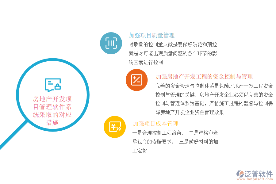 房地產(chǎn)開發(fā)項目管理軟件系統(tǒng)采取的對應措施.png