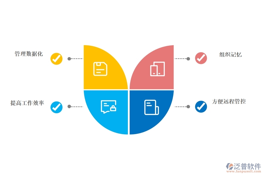 <a href=http://napavibes.com/crm/ target=_blank class=infotextkey>CRM</a>系統(tǒng)有哪些功能幫助企業(yè)信息化.jpg
