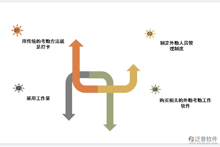 好的<a href=http://napavibes.com/crm/ target=_blank class=infotextkey>CRM</a>系統(tǒng)有哪些功能管理外勤.jpg