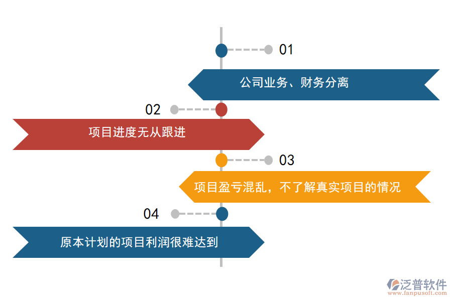 項(xiàng)目支出過(guò)高，原本計(jì)劃的項(xiàng)目利潤(rùn)很難達(dá)到.png