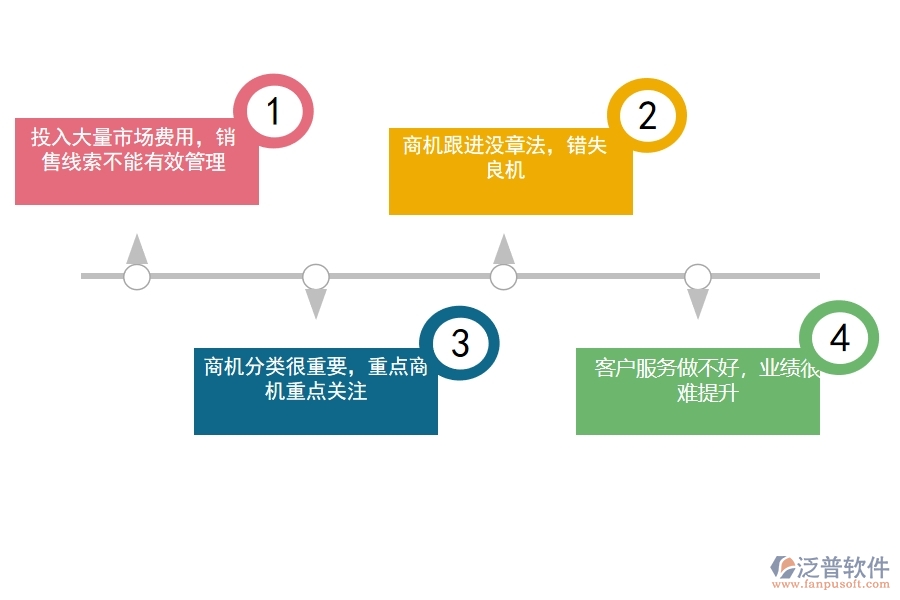 <a href=http://napavibes.com/crm/ target=_blank class=infotextkey>CRM</a>系統(tǒng)是如何進(jìn)行銷售管理的.jpg