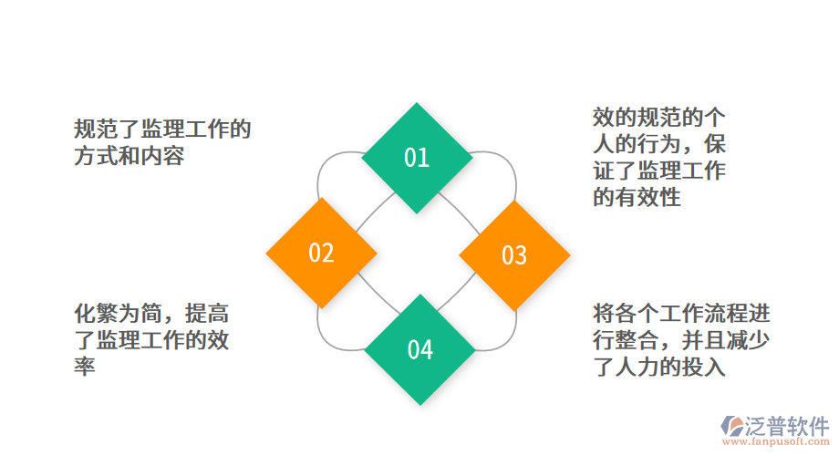 公路建設(shè)工程監(jiān)理<a href=http://napavibes.com/xm/ target=_blank class=infotextkey>項(xiàng)目管理系統(tǒng)</a>