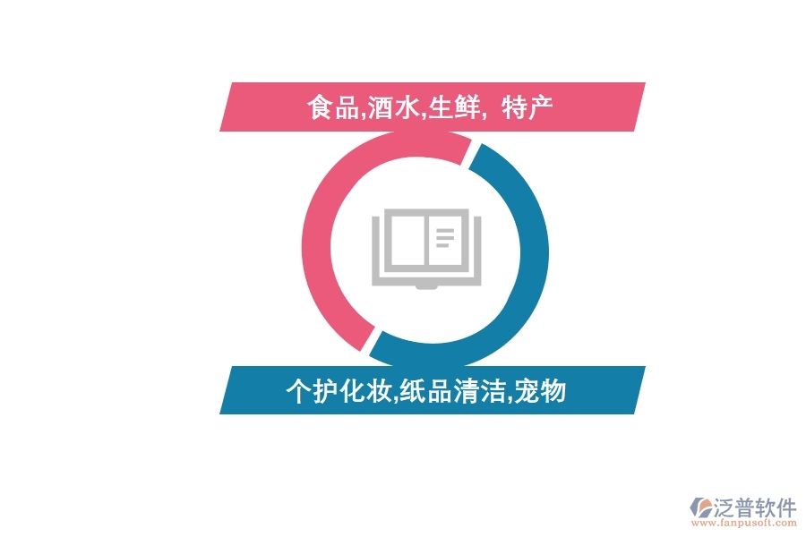 <a href=http://napavibes.com/crm/ target=_blank class=infotextkey>CRM</a>系統(tǒng)助力快消行業(yè)實(shí)現(xiàn)數(shù)字化.jpg
