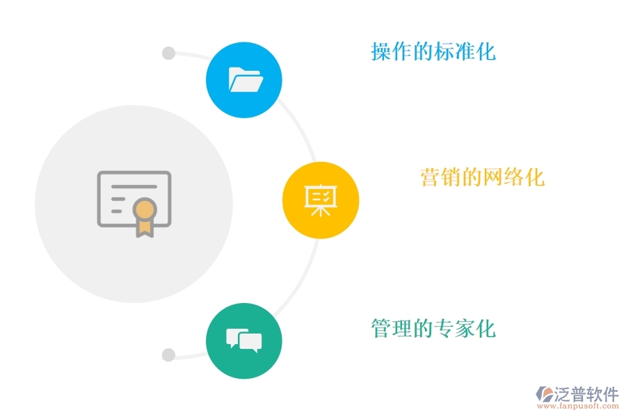 <a href=http://napavibes.com/crm/ target=_blank class=infotextkey>CRM</a>系統(tǒng)怎樣幫助企業(yè)實(shí)現(xiàn)現(xiàn)代化轉(zhuǎn)型.jpg