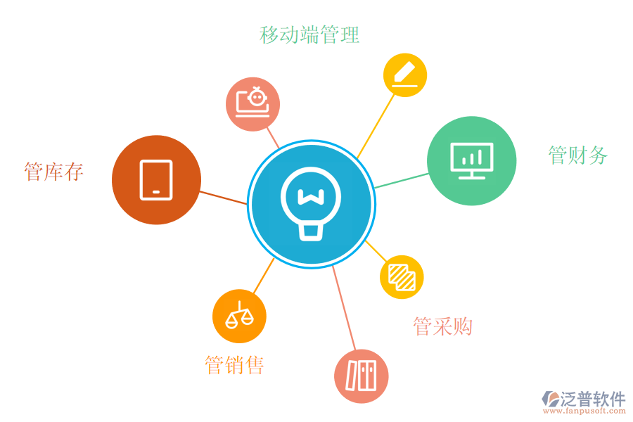 進(jìn)銷存管理軟件免費(fèi)版對企業(yè)有哪些價值.png