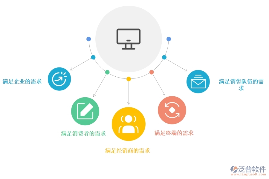 好的<a href=http://napavibes.com/crm/ target=_blank class=infotextkey>CRM</a>系統(tǒng)應(yīng)該有哪些功能進(jìn)行營(yíng)銷管理.jpg