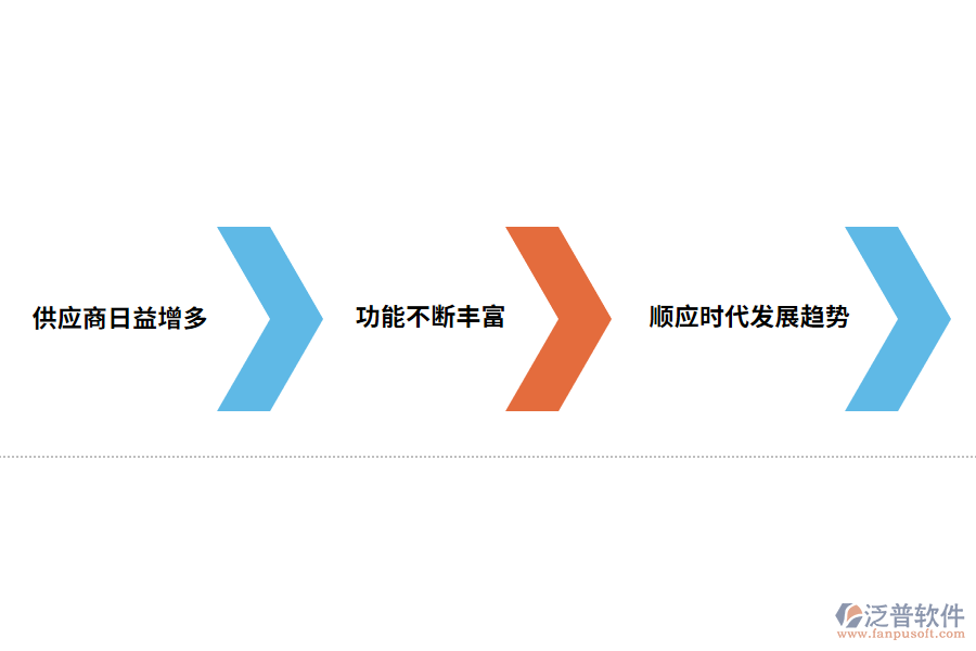 順應(yīng)時(shí)代發(fā)展趨勢(shì).png