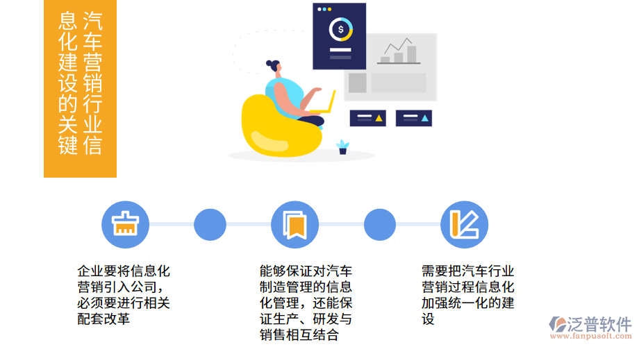 汽車營(yíng)銷行業(yè)信息化建設(shè)的關(guān)鍵.png