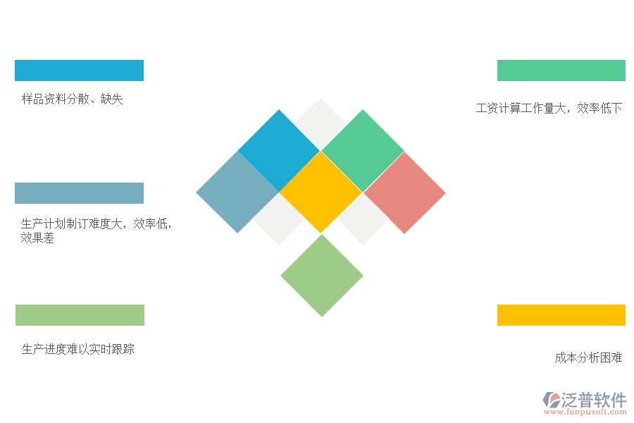 禮品生產企業(yè)面臨的主要問題.png
