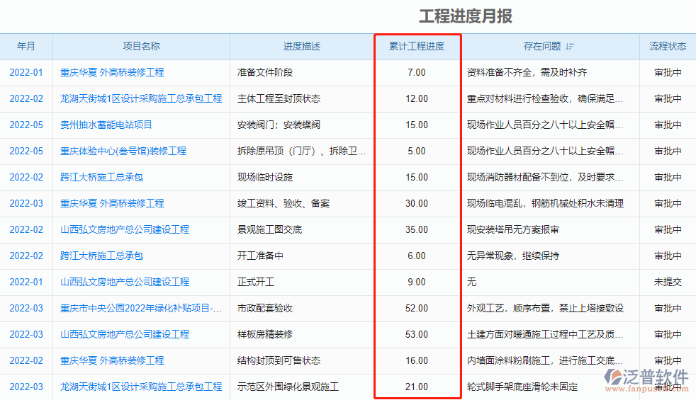 工程進(jìn)度月報.png